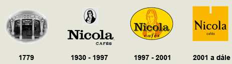 Vývoj značky Nicola